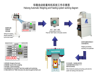 壓力機使耐火材料行業實現生產效益最大化！